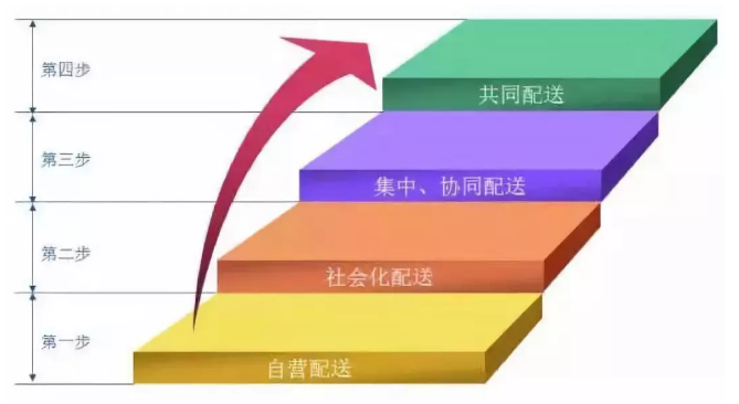918博天堂(中国区)官方网站